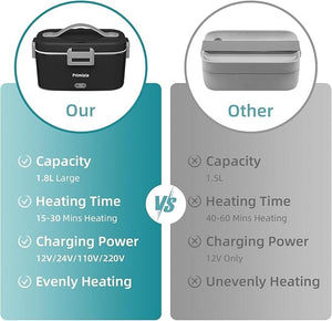 Gamelle chauffante silencieuse 75W Amazon