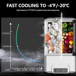 Glacière à Compression 50L ECX50 – Réfrigérateur de Voiture Portable -20℃ à +20℃, Congélateur et Frigo Camping Rechargeable Amazon