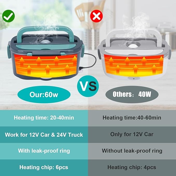 Gamelle Chauffante 3 en 1 Portable 1.5L, 60W (12V/24V/220V) Amazon