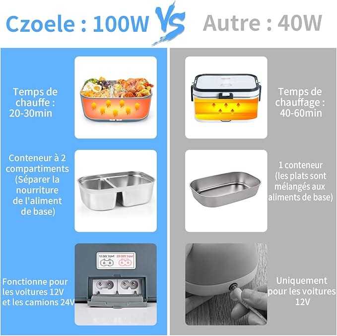Gamelle Chauffante Électrique 100W, Lunch Box 3 en 1 (12V/24V/220V), Amazon