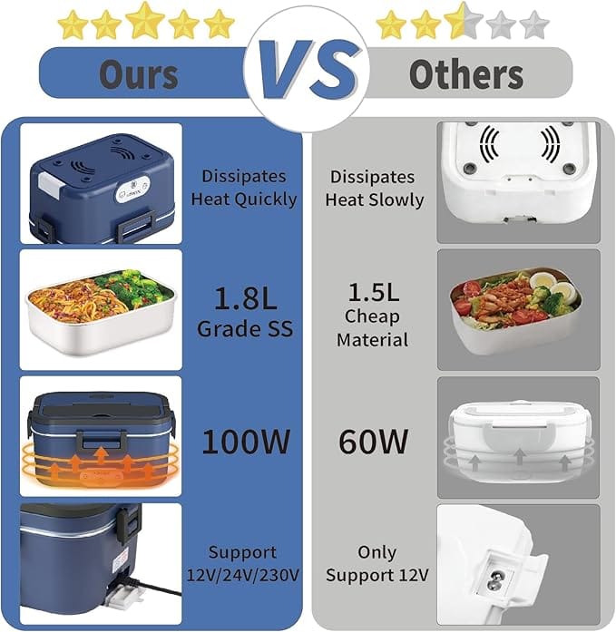 Gamelle Chauffante Repas Travail Amazon