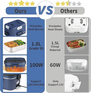 Gamelle Chauffante Repas Travail Amazon