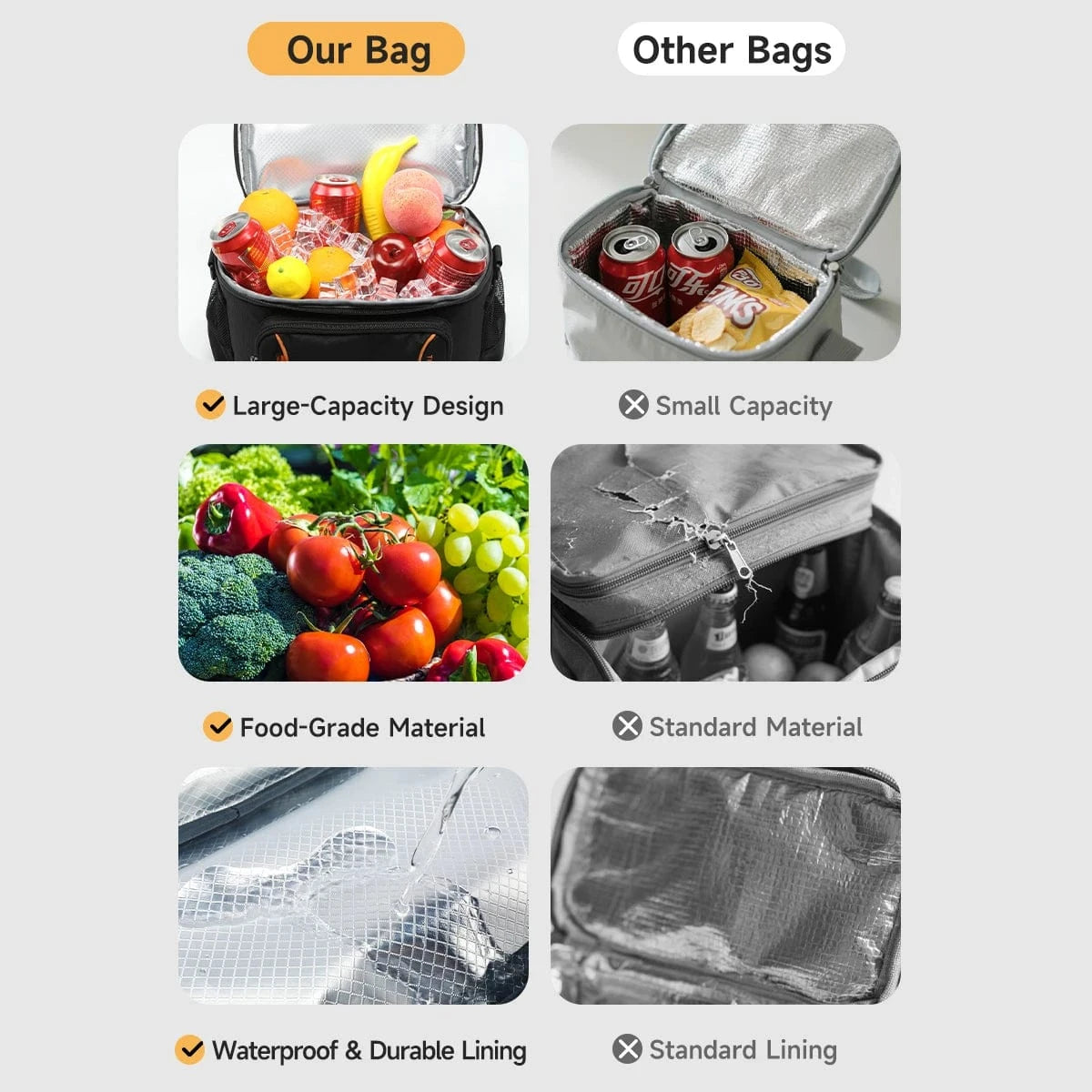 Petite Glacière Repas 13L - Glacière Souple Portable Sac Isotherme