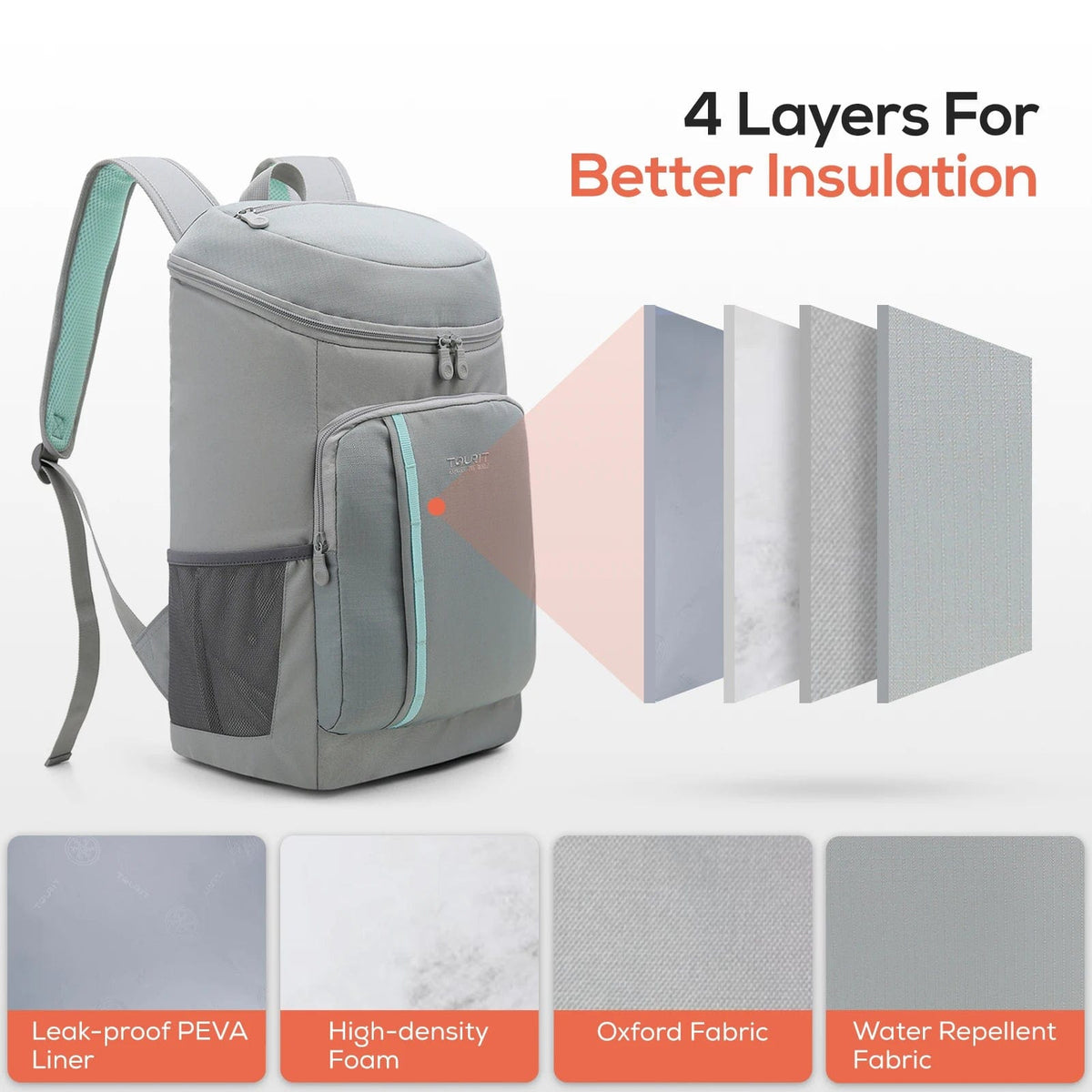 Sac à Dos Lunch Isotherme Sac Isotherme