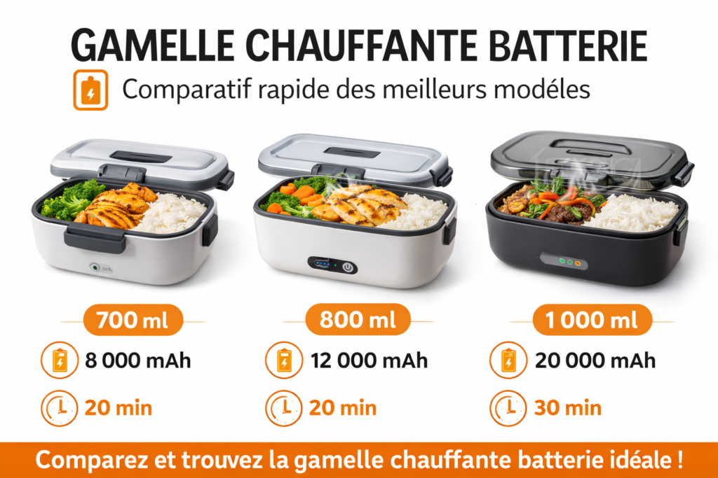 Comparatif gamelle chauffante batterie rechargeable avec différentes capacités et autonomie de batterie.